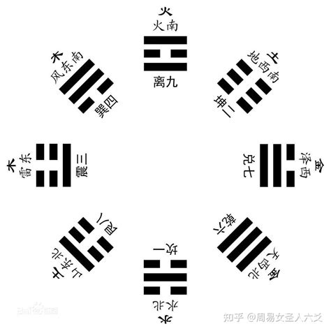 金兑|易经六爻之五行八卦知识